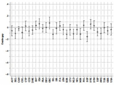 Gender gap in literacy