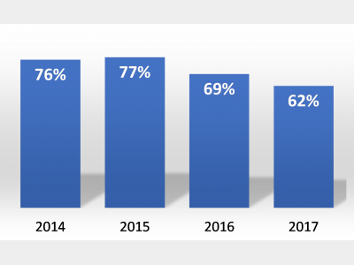 Share of people expecting prices to rise