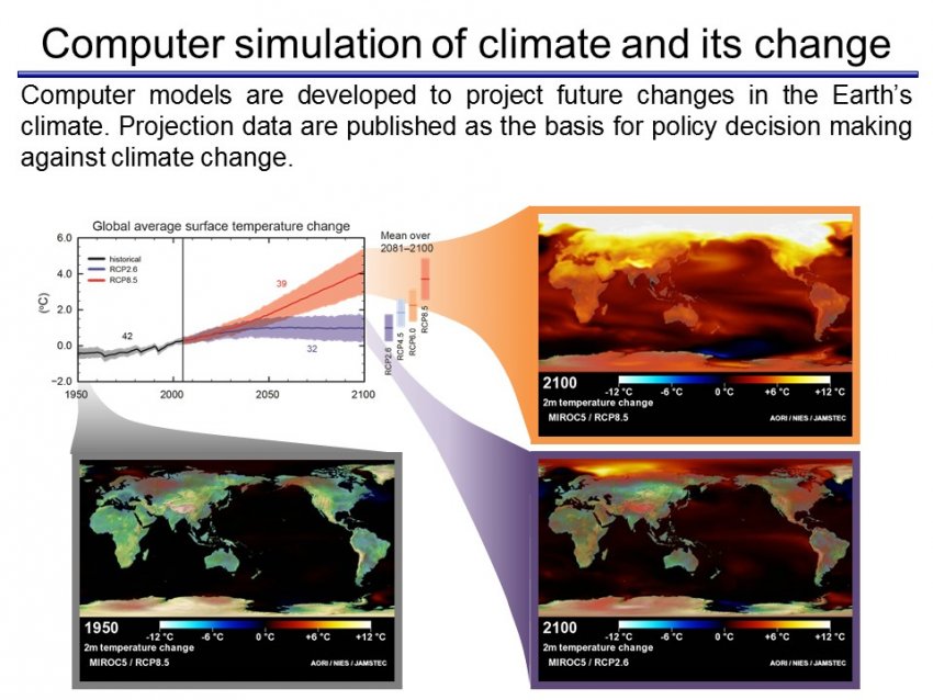 Computer simulation of climate and its change