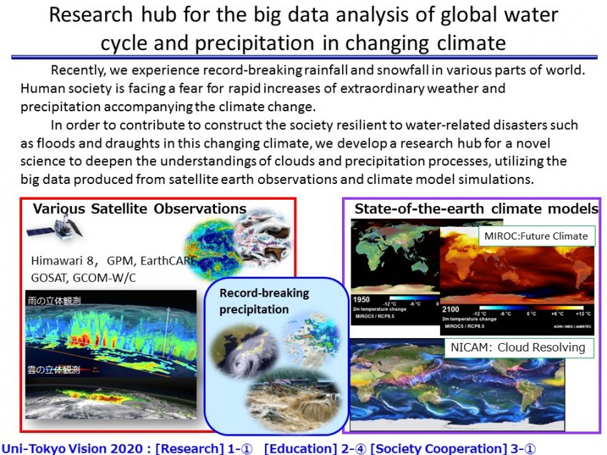 Objectives of research hub for the big data analysis of global water cycle and precipitation