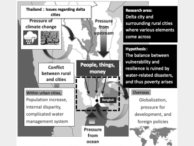 Analytical framework of natural environment, development, and social improvement in emerging mega-delta cities