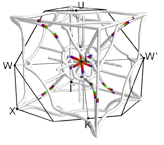 A complex web of grey strands with a red section in the center