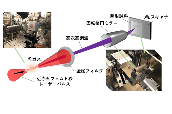 images