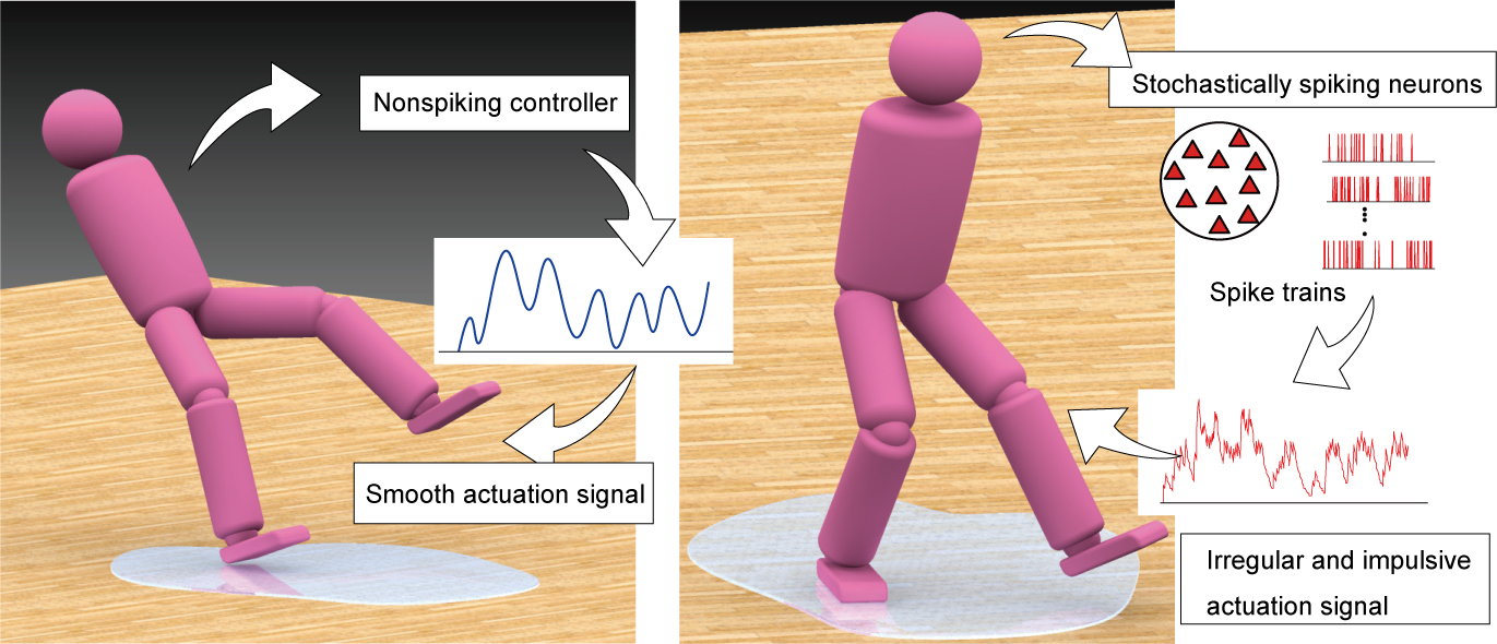 A pink bipedal human-like figure slips (left) and walks (right)