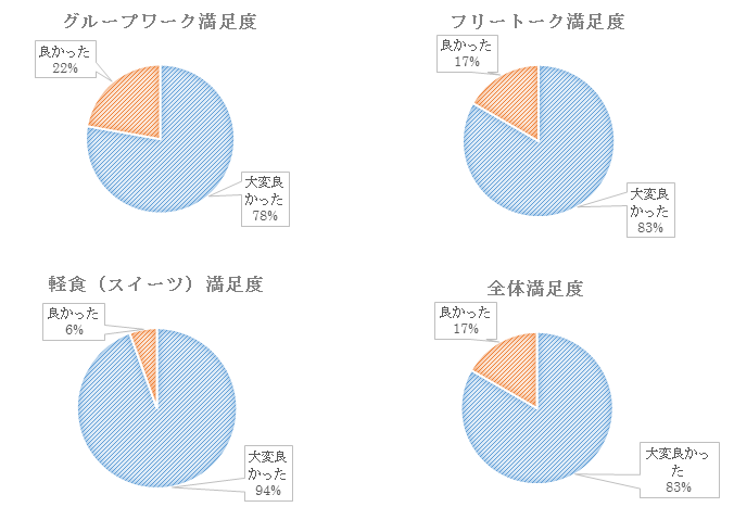 アンケート結果1