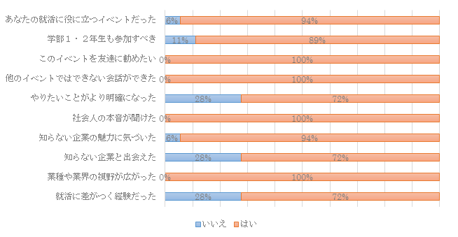 アンケート結果2