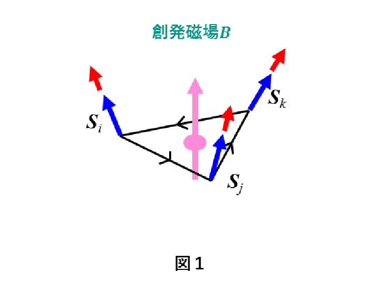 スピン構造に由来する量子位相と創発磁場