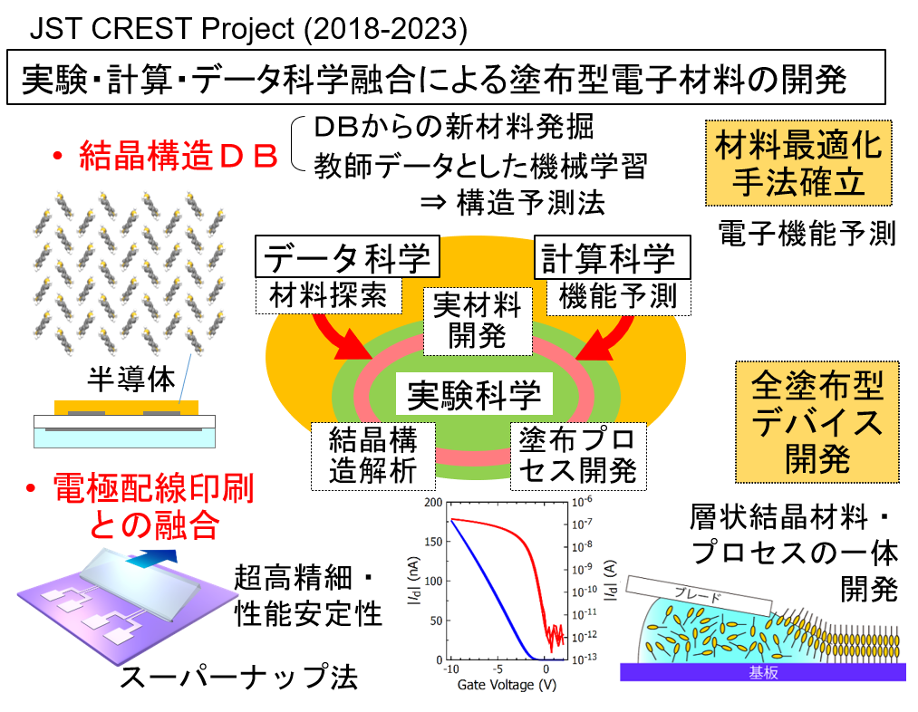 プロジェクト概要