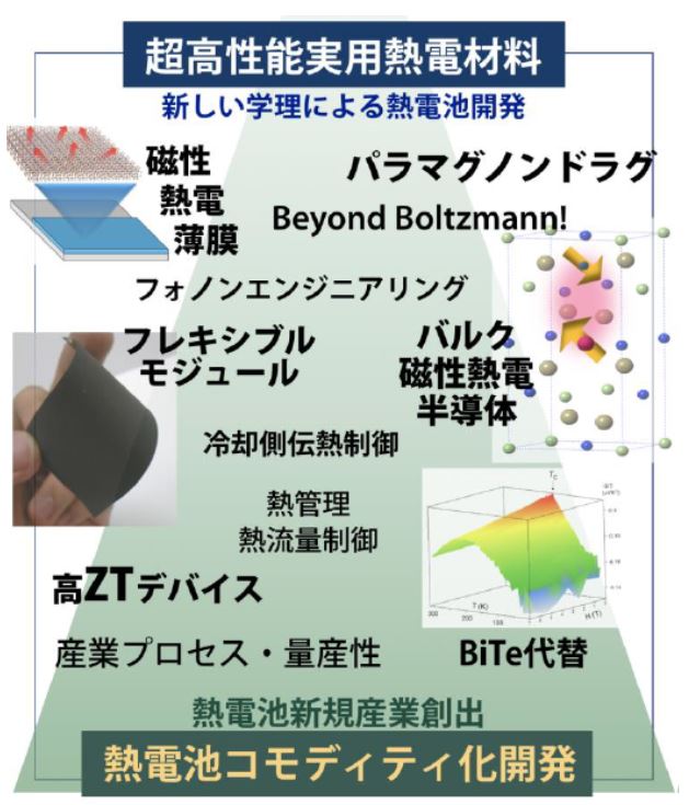 JST未来社会創造事業