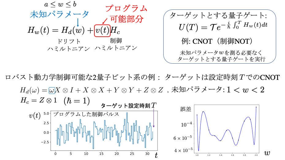 未知パラメータを含むハミルトニアン系へのロバスト動力学制御。量子動力学プロセッサの概念を用いて制御パルス列をプログラミングすることで、図に示された系においては、未知パラメータの値を測定をせずに量子計算の基本ゲートである2量子ビット間のCNOTゲートを高い精度で実装することができる。