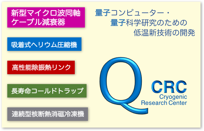 量子コンピューター・量子科学研究のための低温新技術の開発