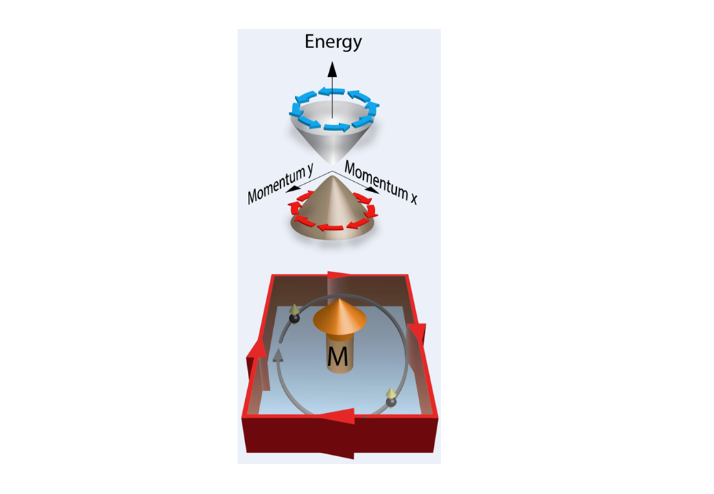 Schematics of quantum anomalous Hall effect