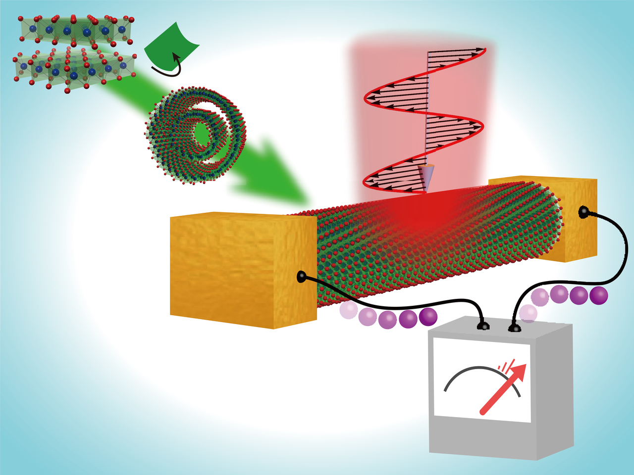 P-N junction free solar cell of WS<sub>2 </sub> nanotubes. This function is absent in carbon nanotubes.