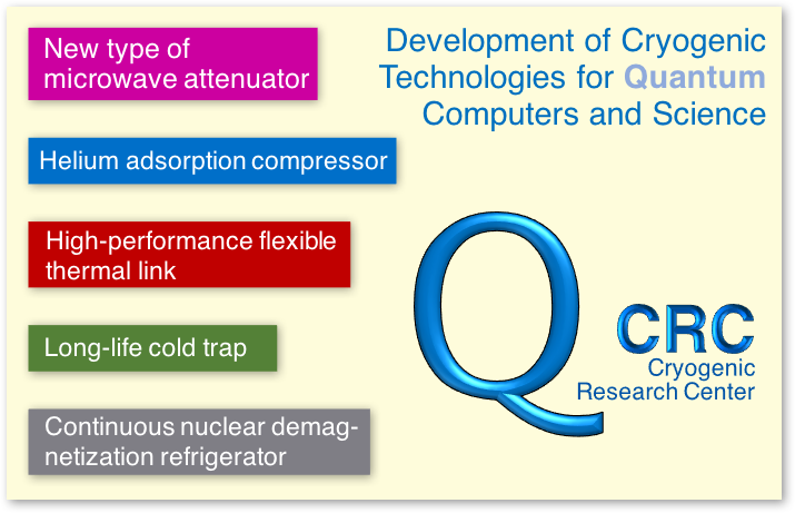Cryogenic technologies for quantum computers and science.