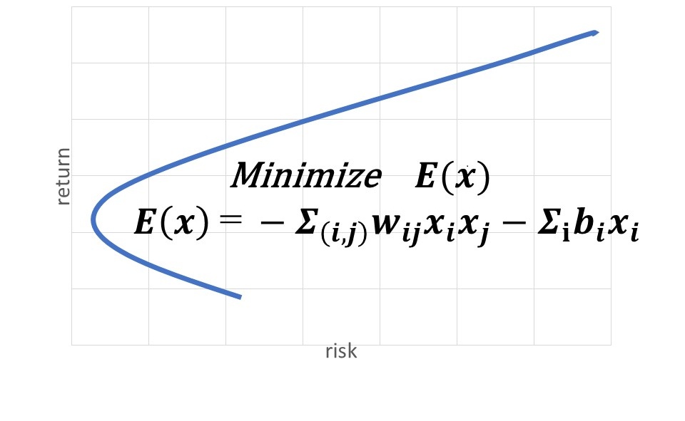 An example of effective frontier