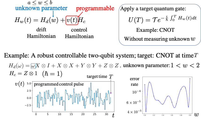 Robust control of two-qubit Hamiltonian dynamics with an unknown parameter. By programming a control pulse sequence based on the idea of quantum dynamics processor, the CNOT gate (the two-qubit elementary gate for quantum computation) is implementable in high accuracy without measuring the value of the unknown parameter for the system shown in the figure.