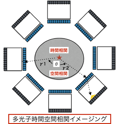 時間空間相関を用いた新しいイメージング手法