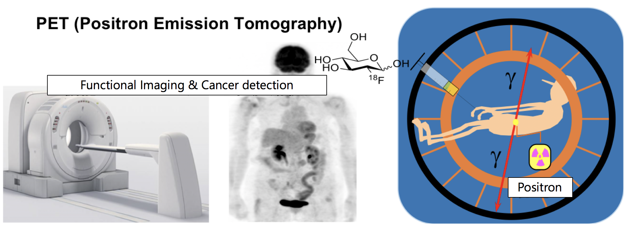 PET imaging device and principle