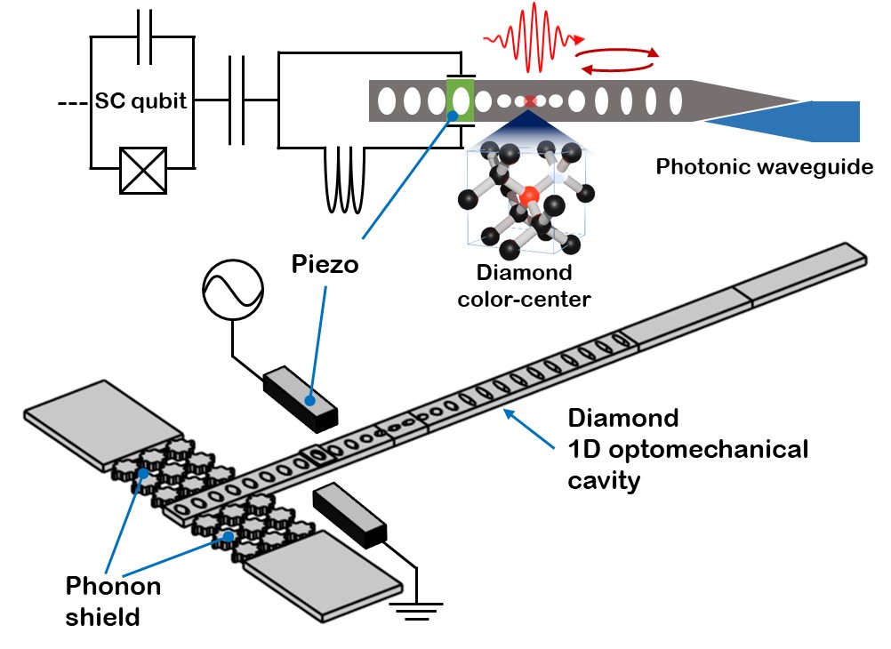 Advanced heat flux control by phononic nanostructures.