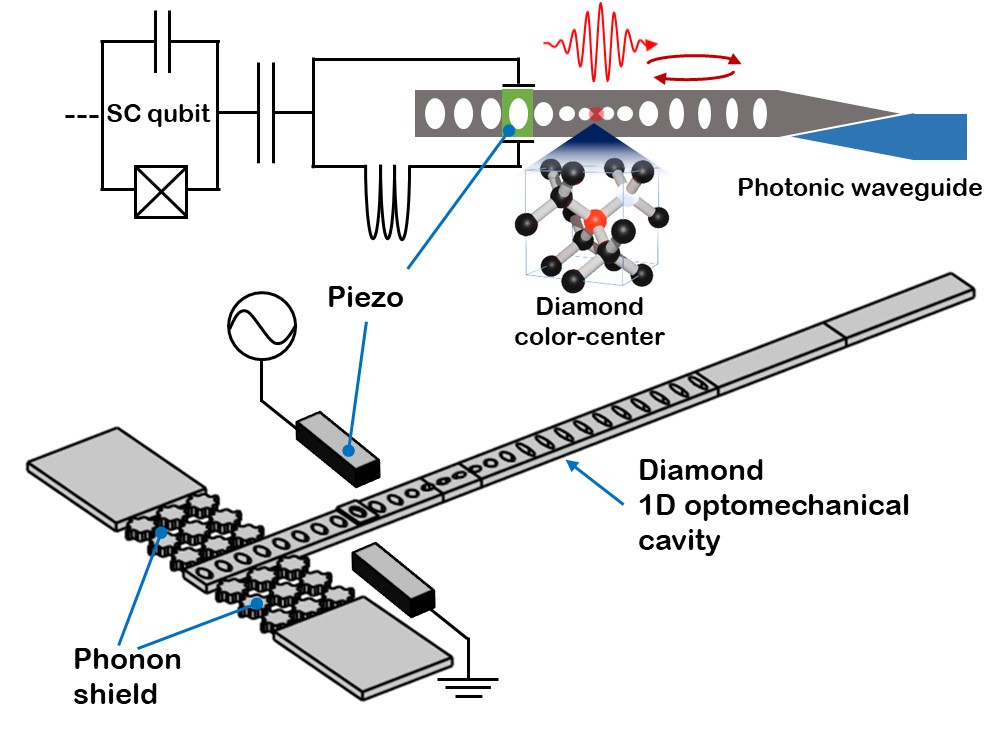 Schematic diagram of the quantum system under analysis