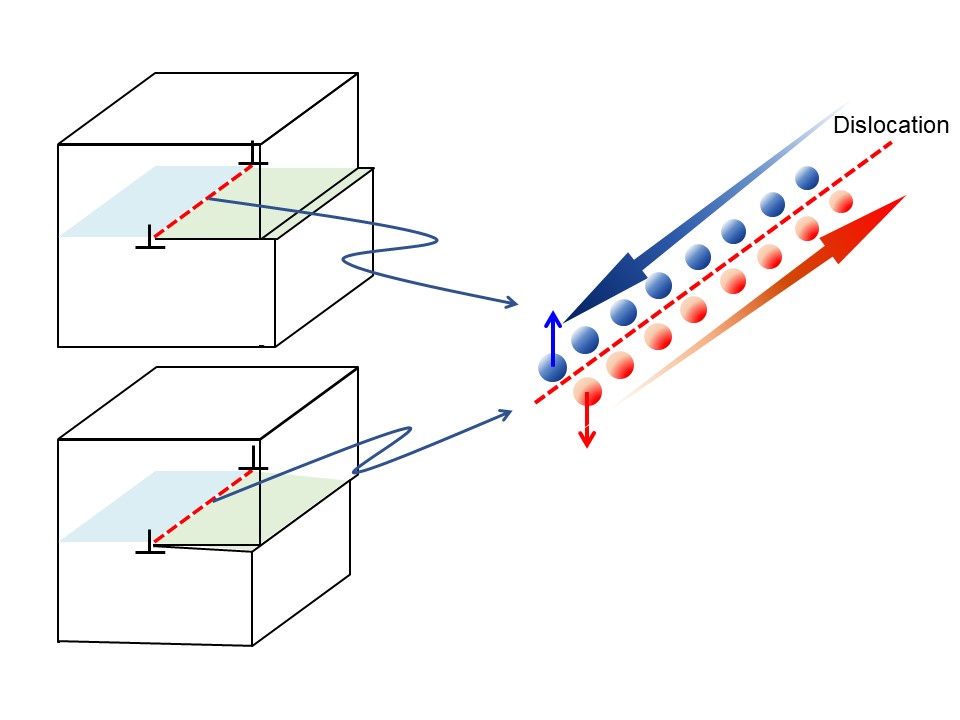 Quantum transport along dislocations in topological insulators