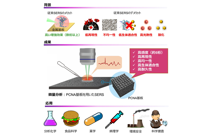 images