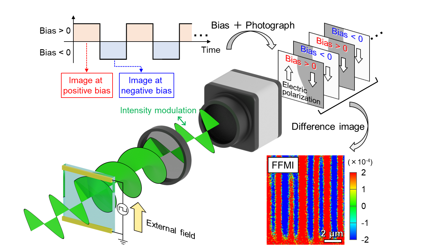 A block diagram schematic