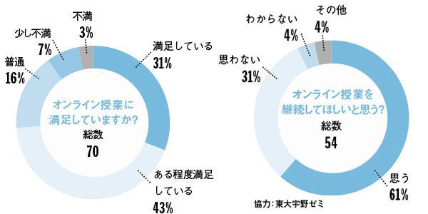 アンケート調査結果画像