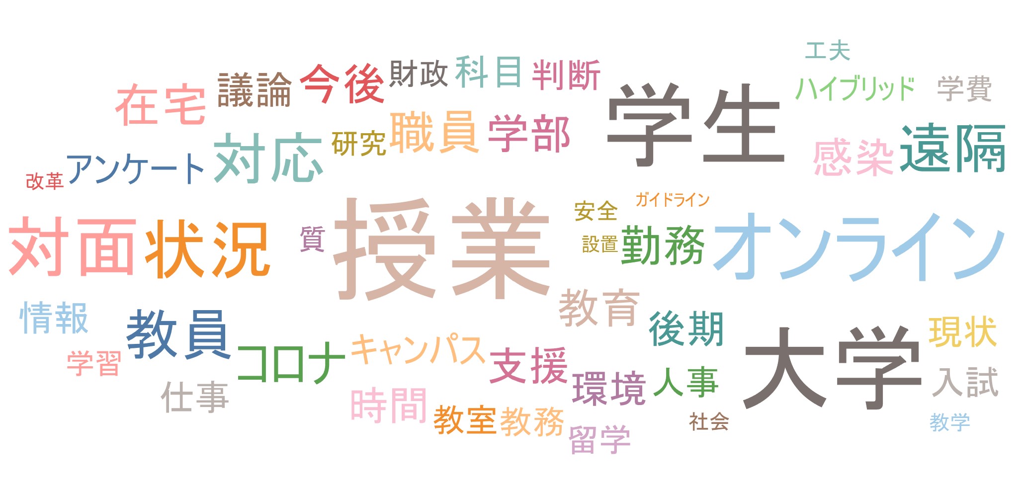 コロナ禍における大学経営・政策コース修了⽣の取り組み