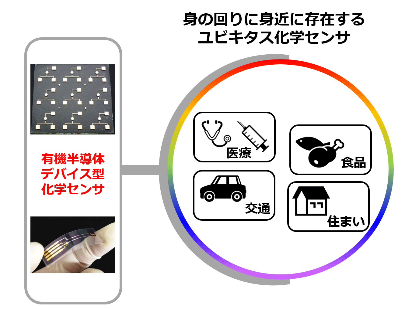 プロジェクト概念図