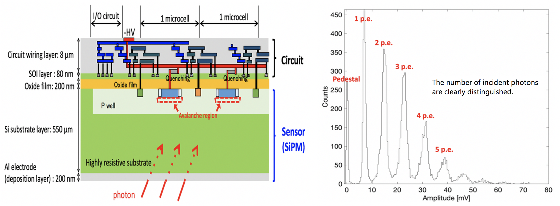 Integrated optical sensors