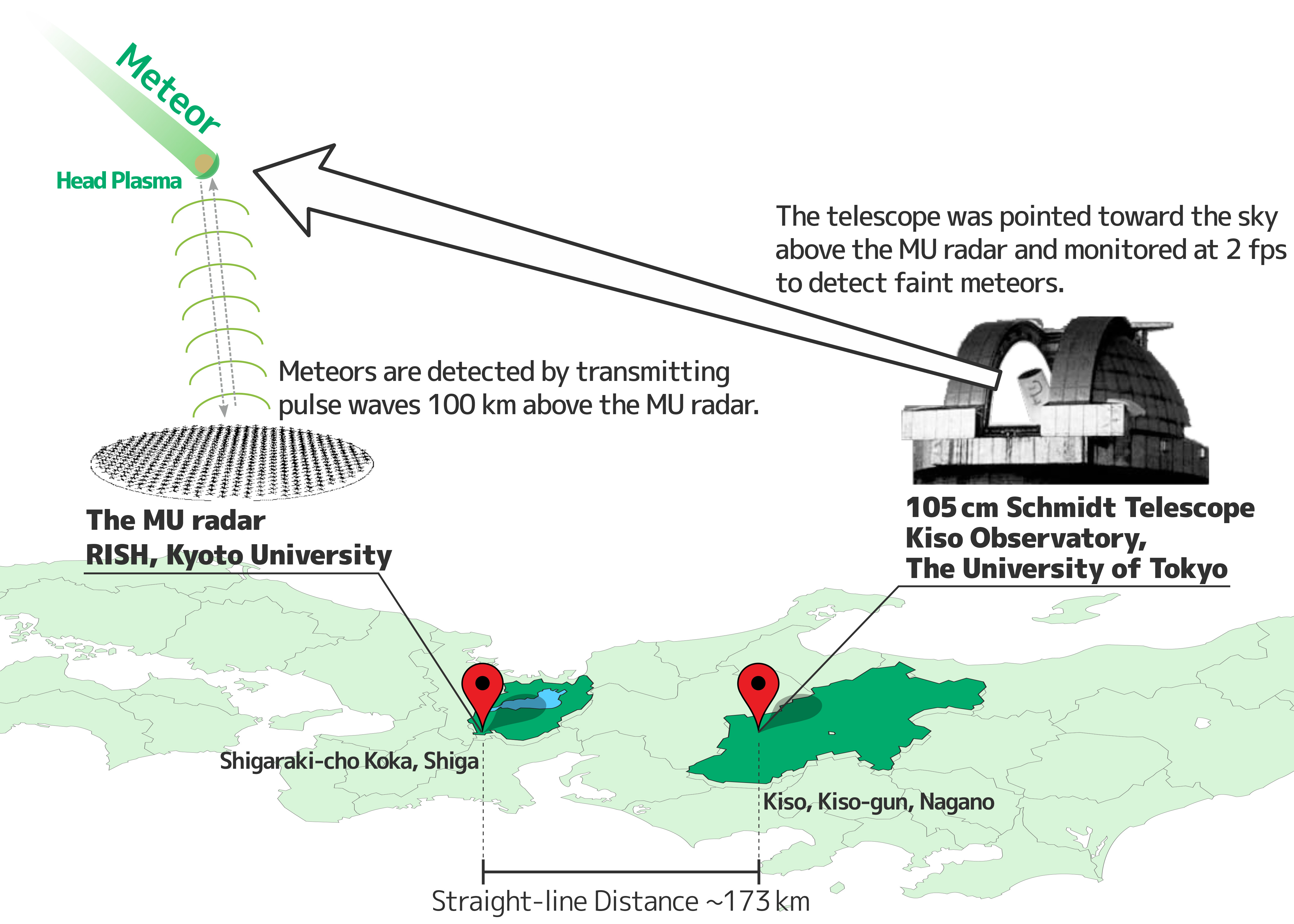 A pale green shape in the lower image shows a map of japan. A grey object to the right shows an observatory, A grey shape to the left shows a flat disc shape.