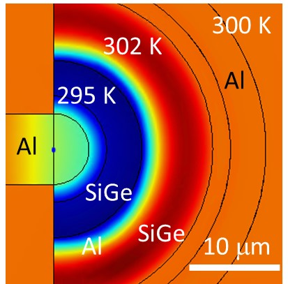 Simulated temperature distribution under micro Peltier cooling