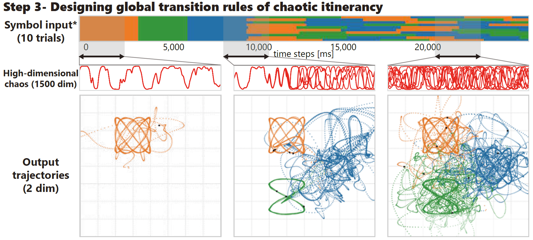 Colored graphs on a white background