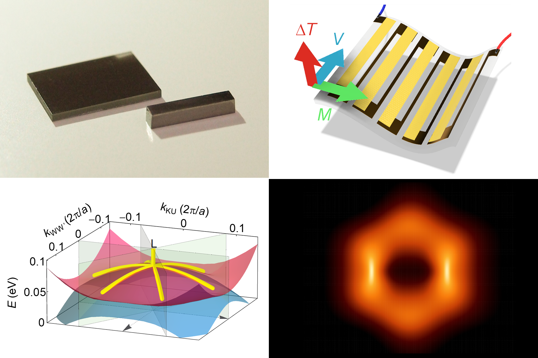 (Top left) Thin film and bulk crystal of newly discovered giant anomalous Nernst material, Fe<sub>3</sub>Ga.