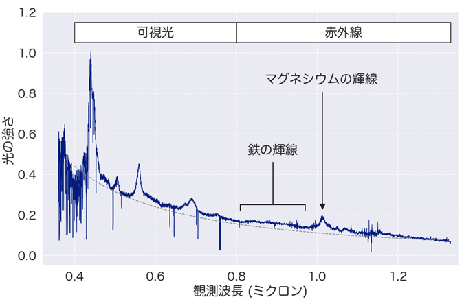 images
