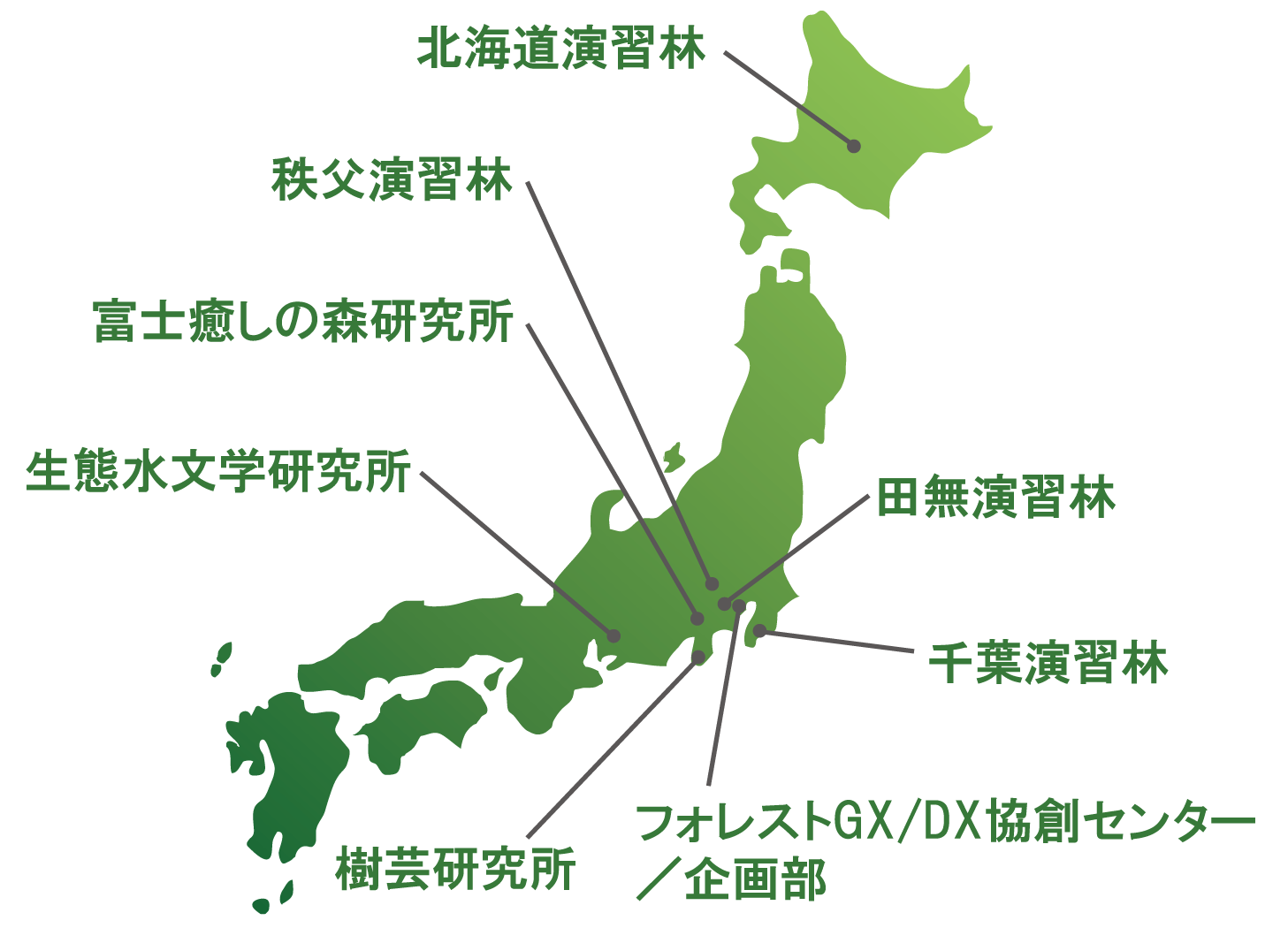 演習林の位置