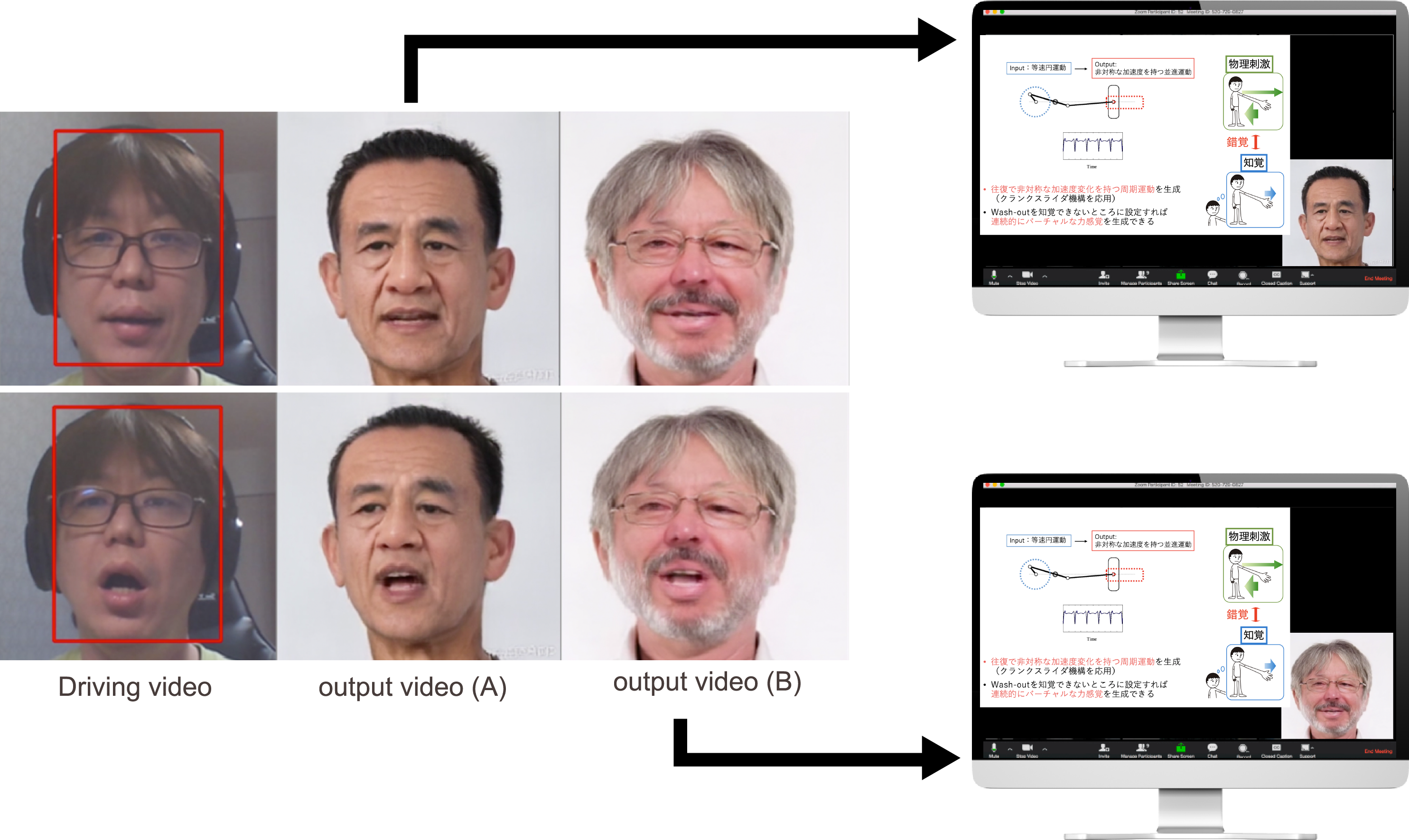 講師の顔画像の動画化の例
