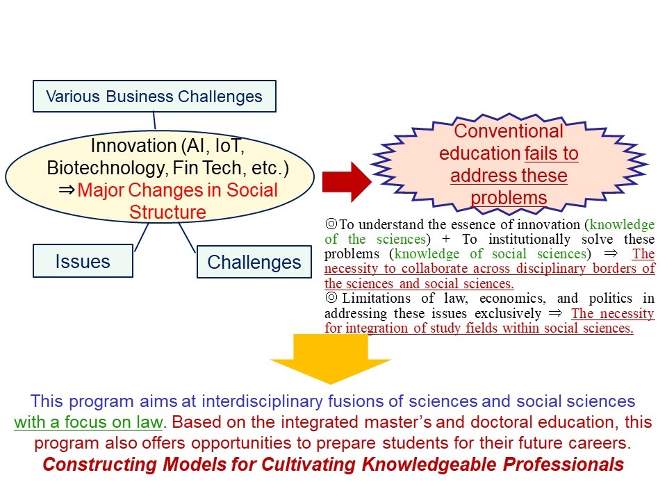 An interdisciplinary approach that fuses topics from the sciences, humanities, and liberal arts