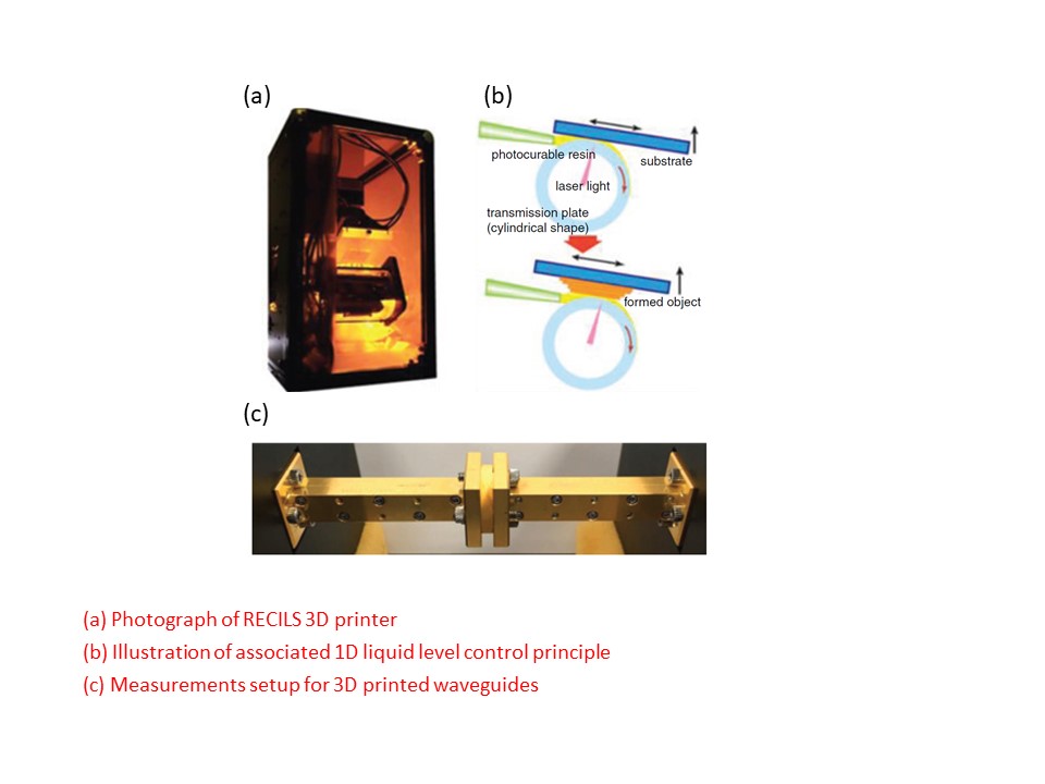 (a) Photograph of RECILS 3D printer; (b) Illustration of associated 1D liquid level control principle; and　(c) Measurements setup for 3D printed waveguides