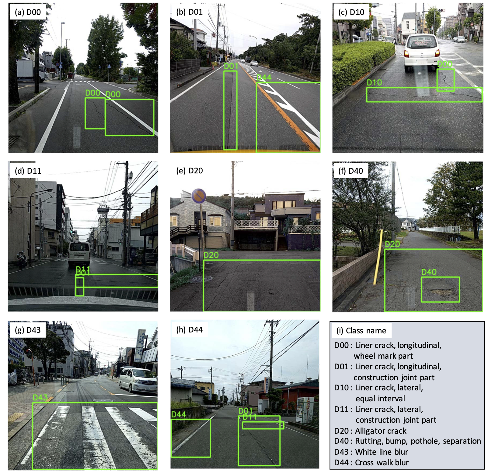 Examples of an obtainable road damage type by smartphone