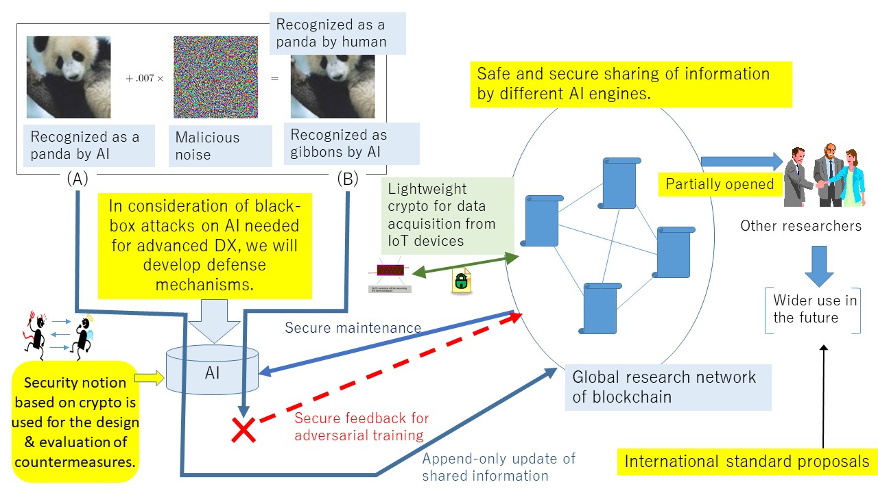 Research design of exploring synergy between trust infrastructure and key technologies in IT