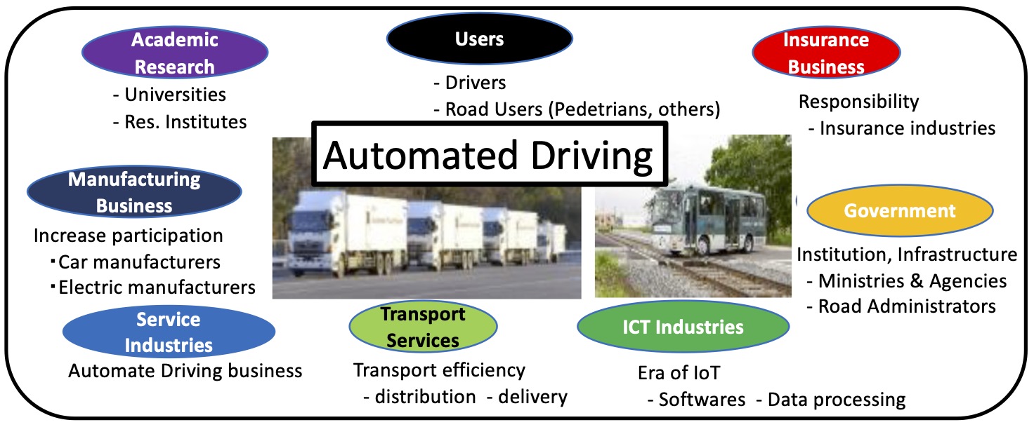 A study on the business models and ecosystem of automated driving