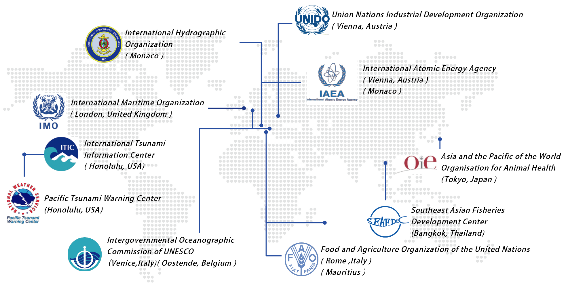 Map of cooperative organization