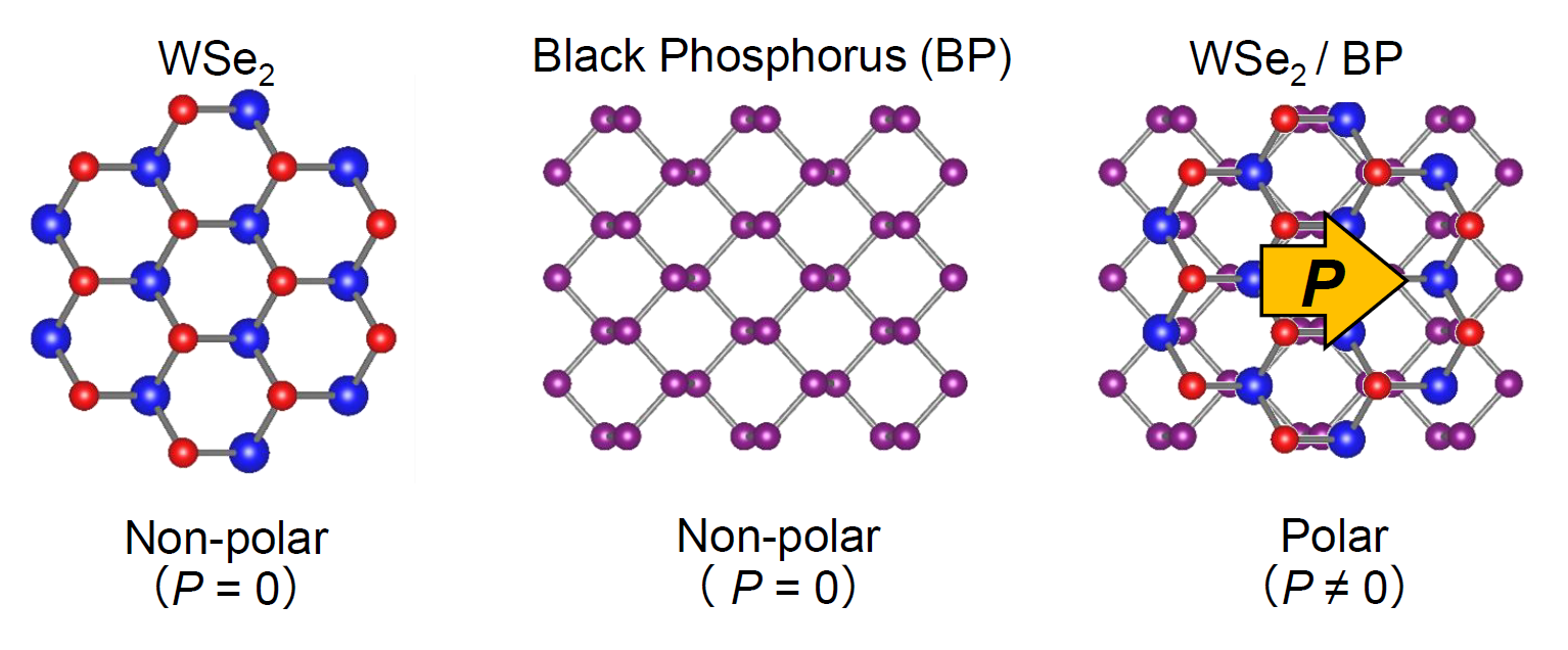 A white background. Three lattice structures made from colored balls and lines.