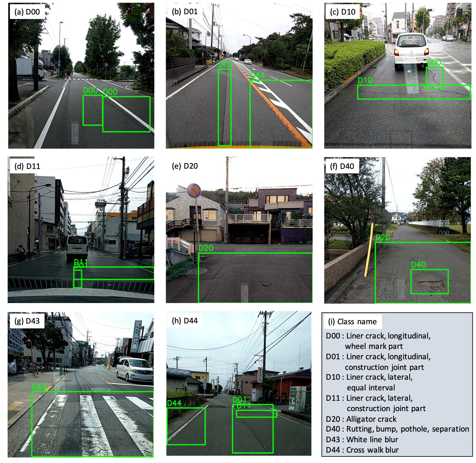 道路路面撮影用アプリで取得可能な道路の損傷タイプの一例