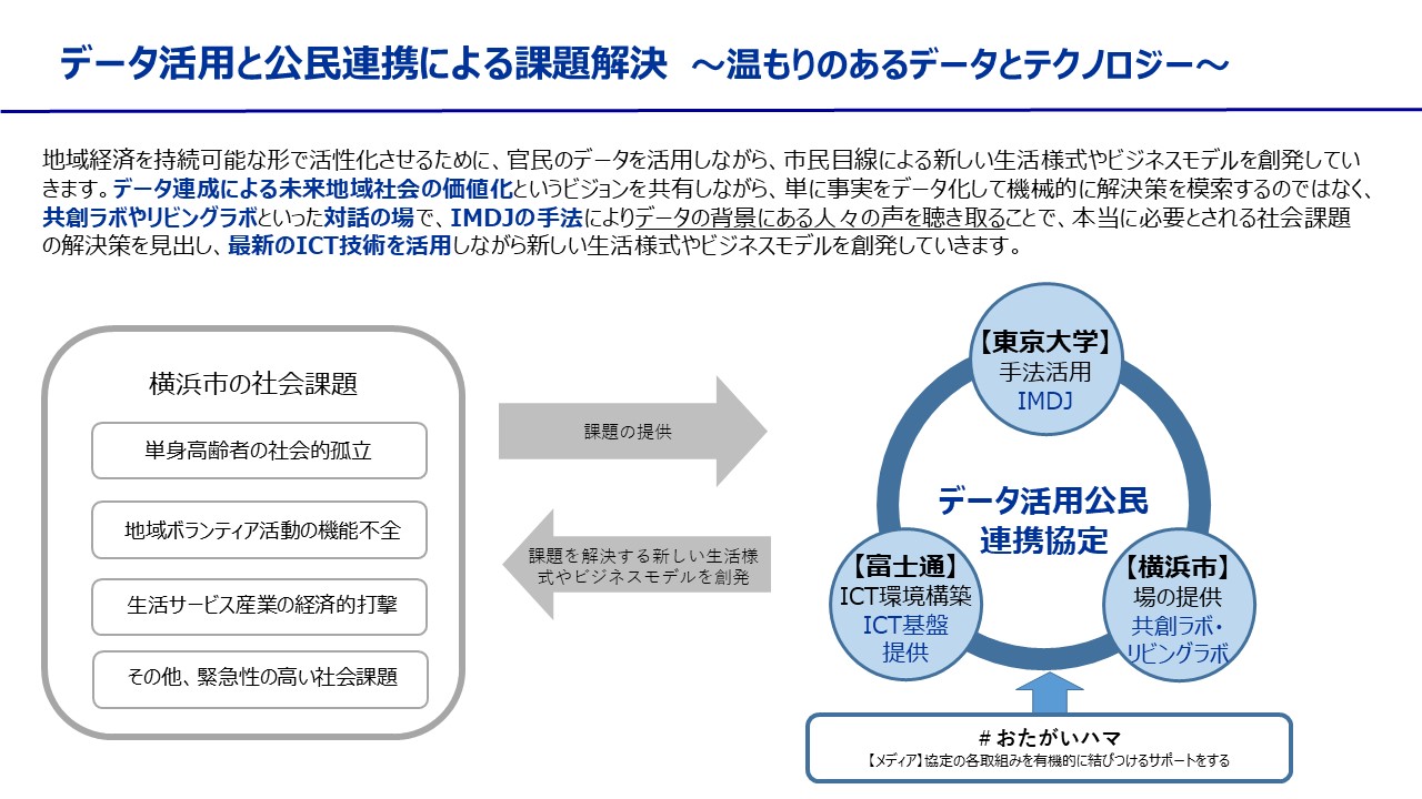 ウィズコロナ時代の社会課題をデータ活用と公民連携によって解決する連携協定