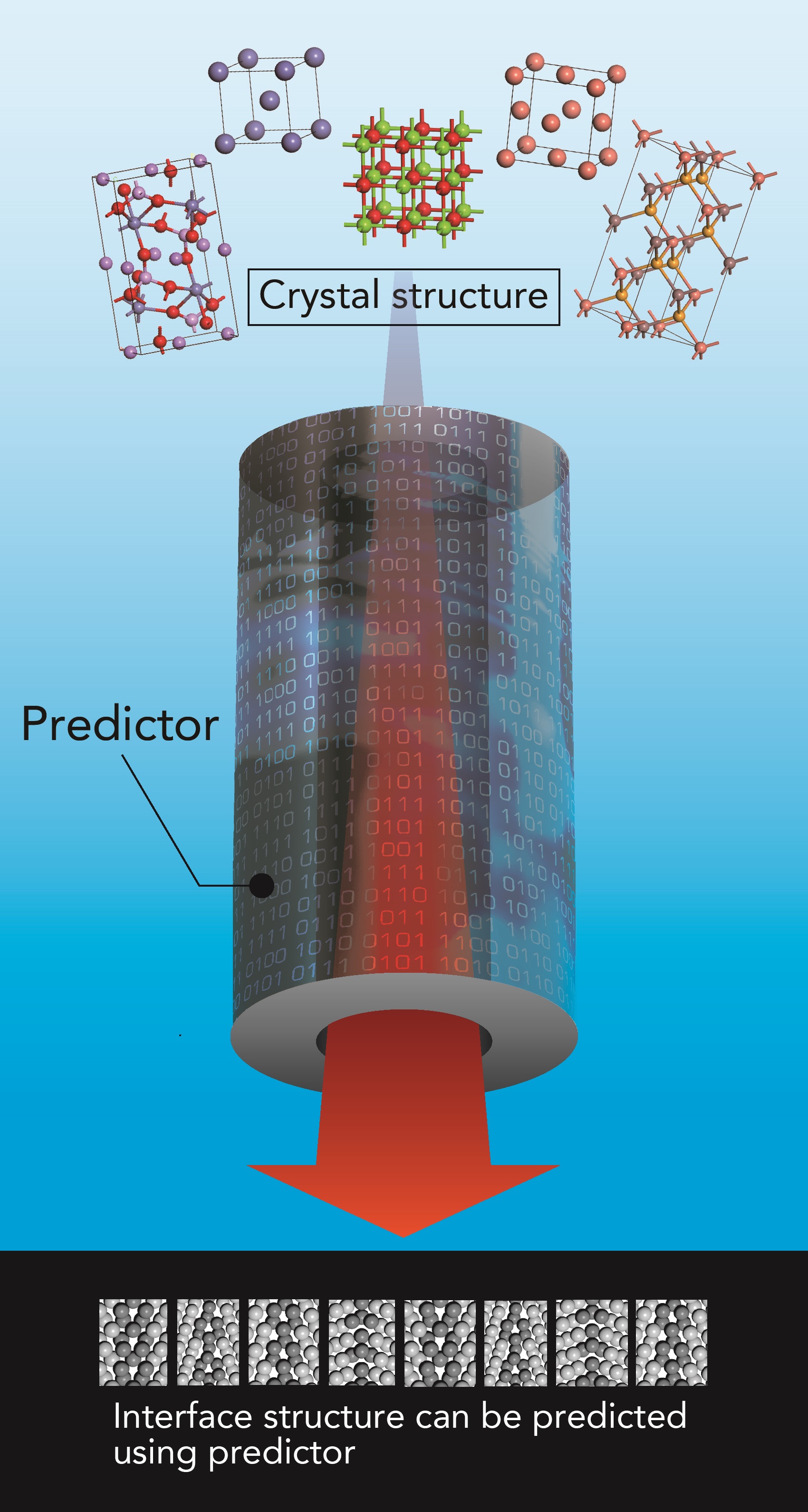 Interface structure determination using virtual screening