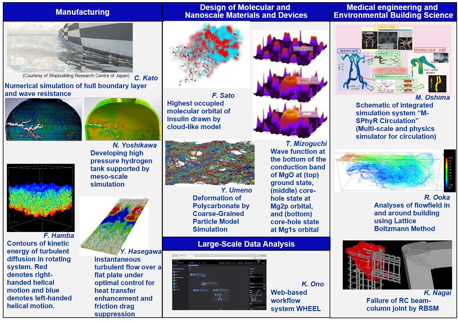 Research activity of CISS members