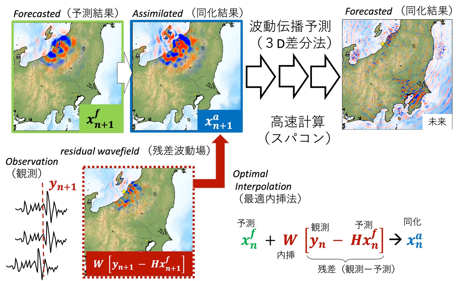 地震観測・計算データ同化に基づく、長周期地震動の即時予測